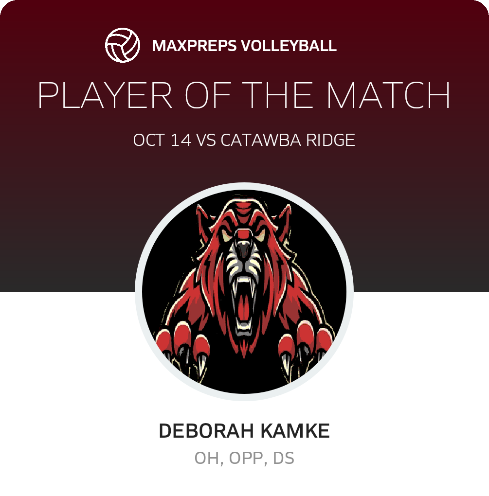 Player of the Match