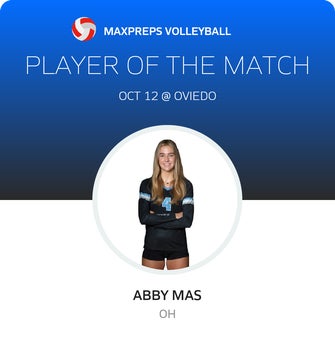 Player of the Match