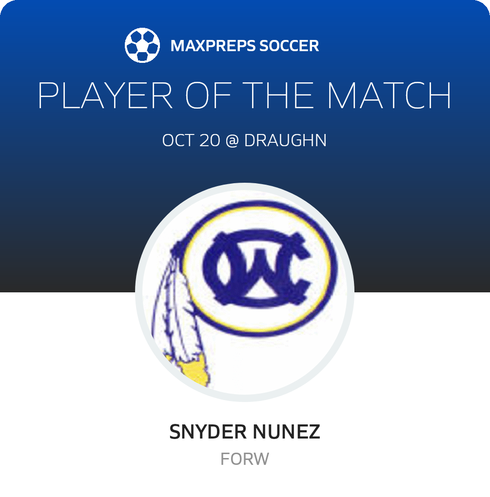Player of the Match