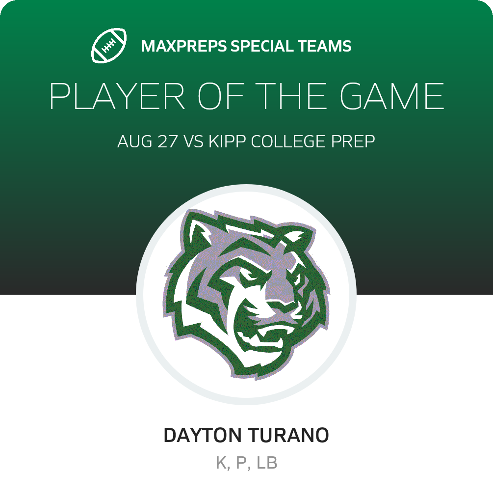 Players of the Game