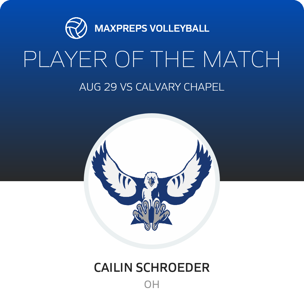 Player of the Match