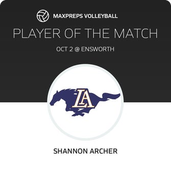 Player of the Match