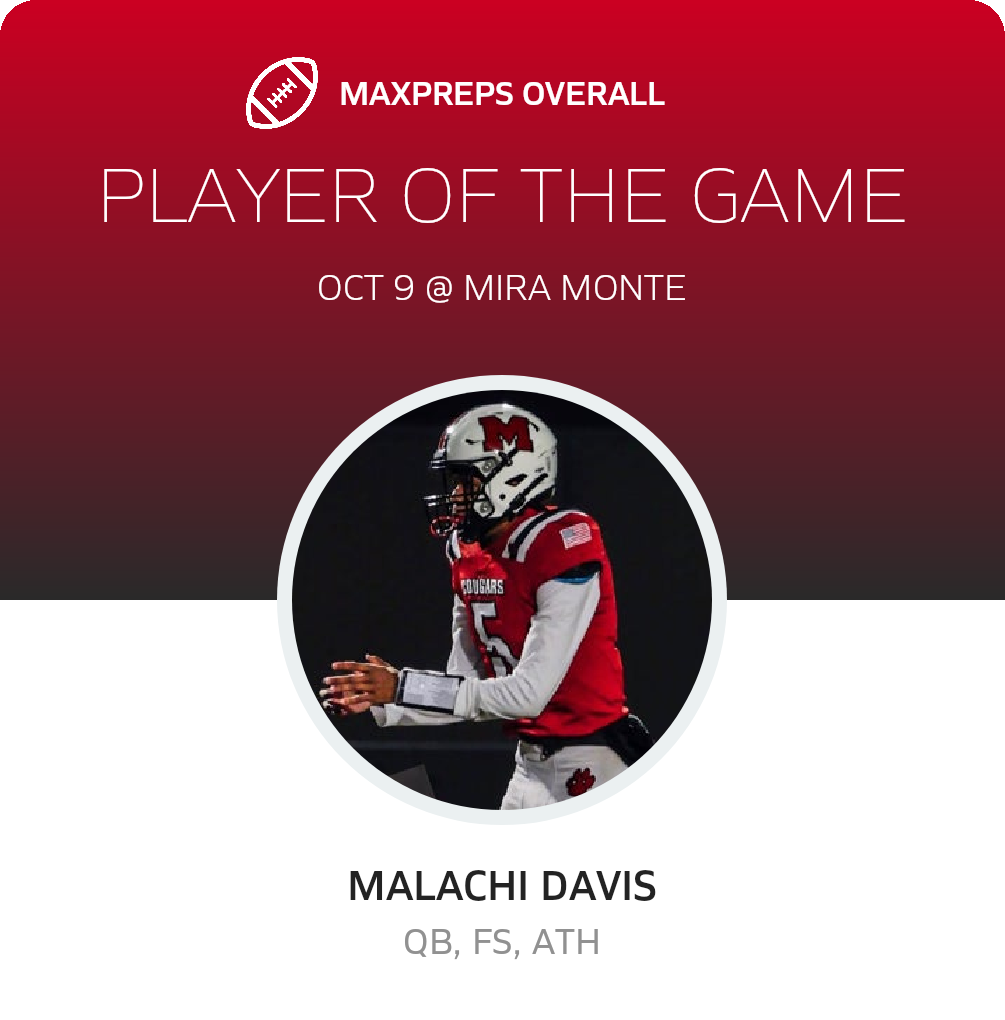 Players of the Game