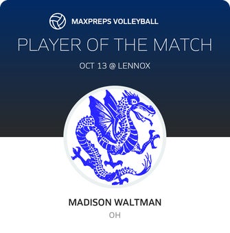 Player of the Match