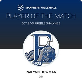 Player of the Match