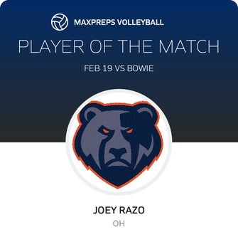 Player of the Match