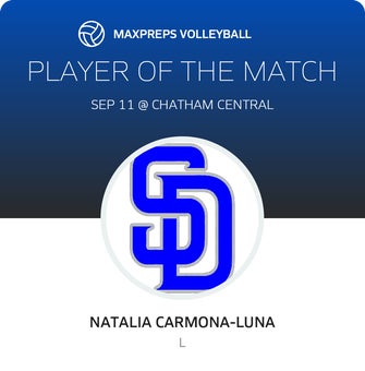 Player of the Match