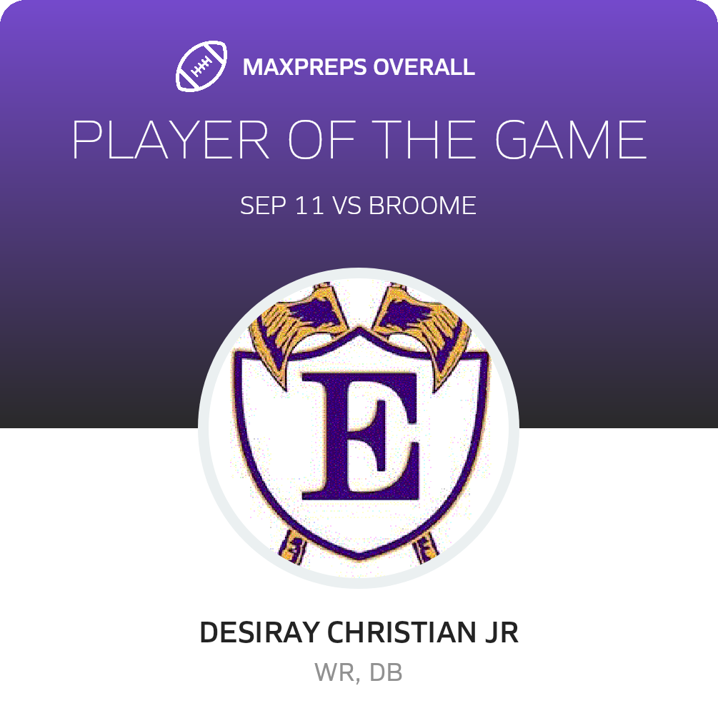 Players of the Game