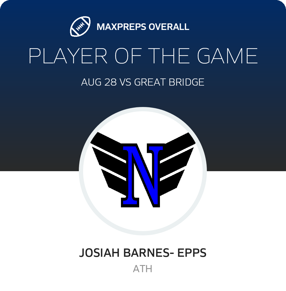 Players of the Game