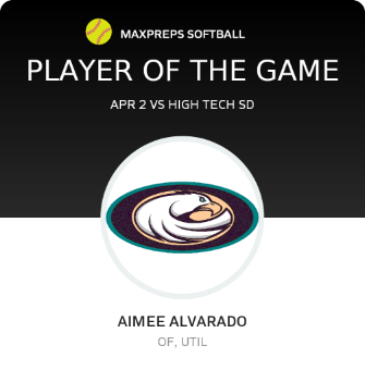 #1 Aimee Alvarado Player of the Game badge