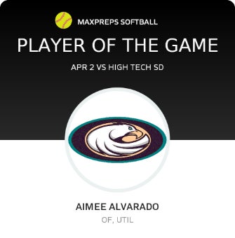 #1 Aimee Alvarado Player of the Game badge