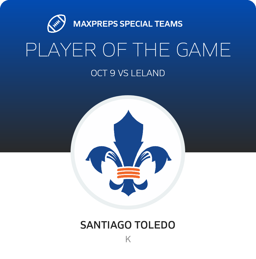 Players of the Game