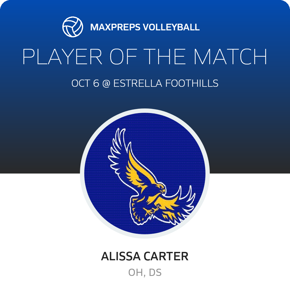 Player of the Match