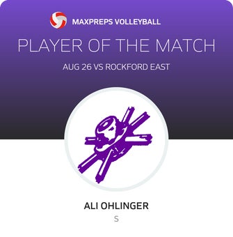 Player of the Match