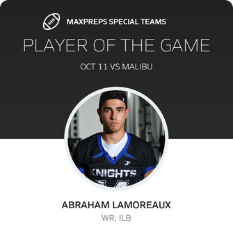 Players of the Game