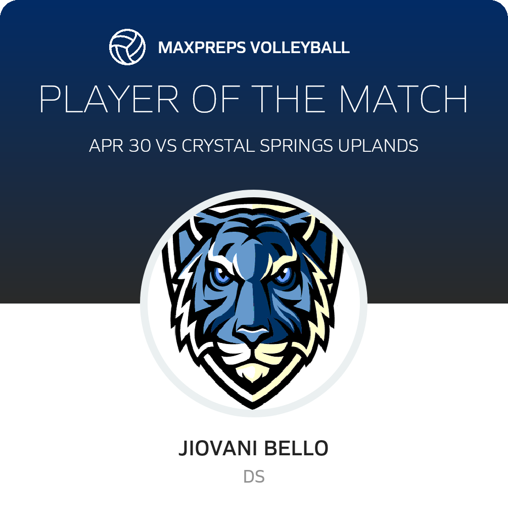Player of the Match