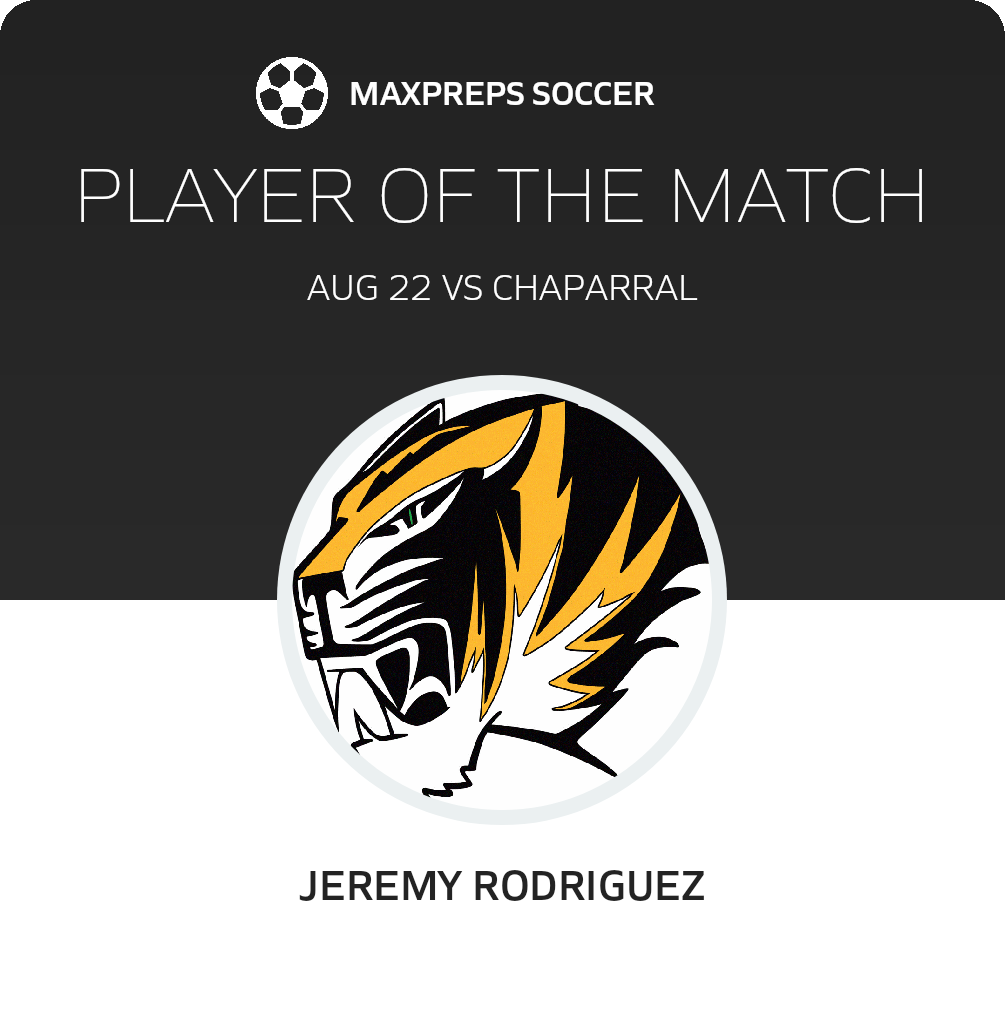 Player of the Match