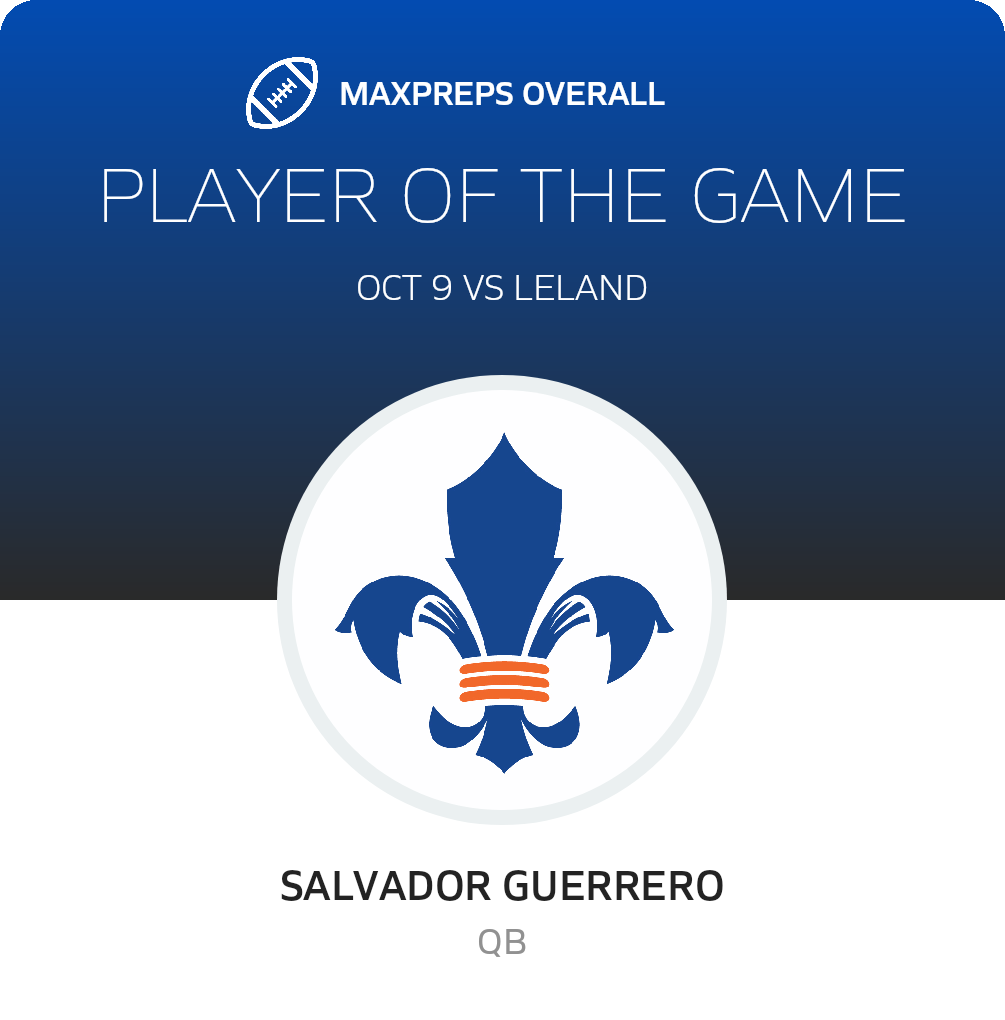 Players of the Game