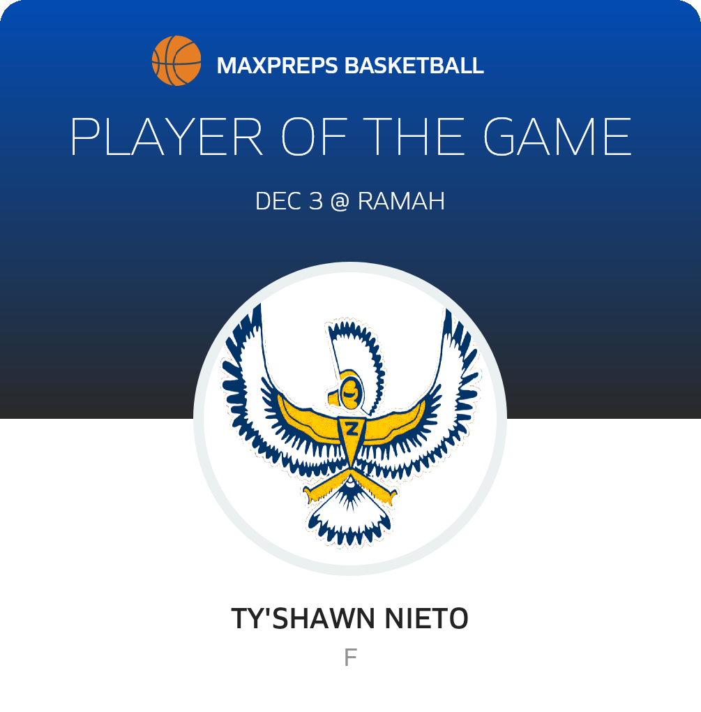 #30 Ty'Shawn Nieto Player of the Game badge