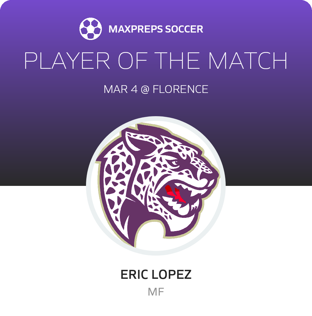 Player of the Match