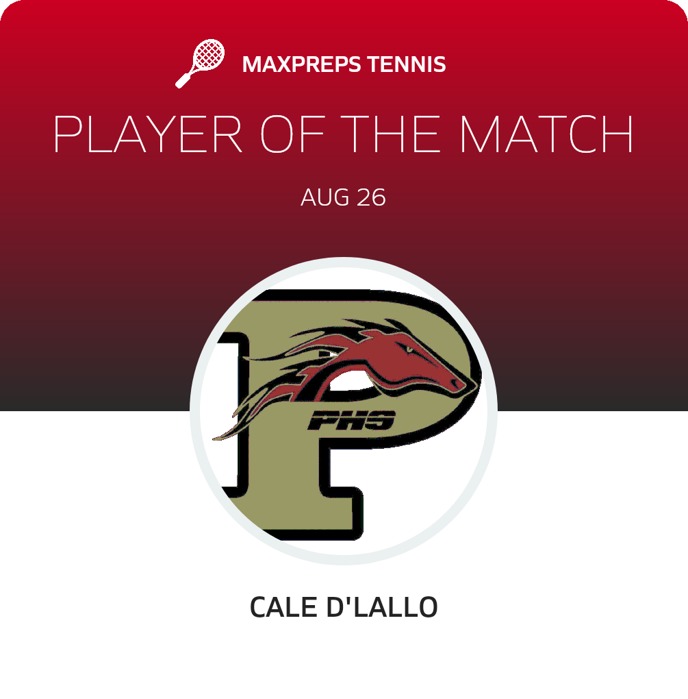 Player of the Match