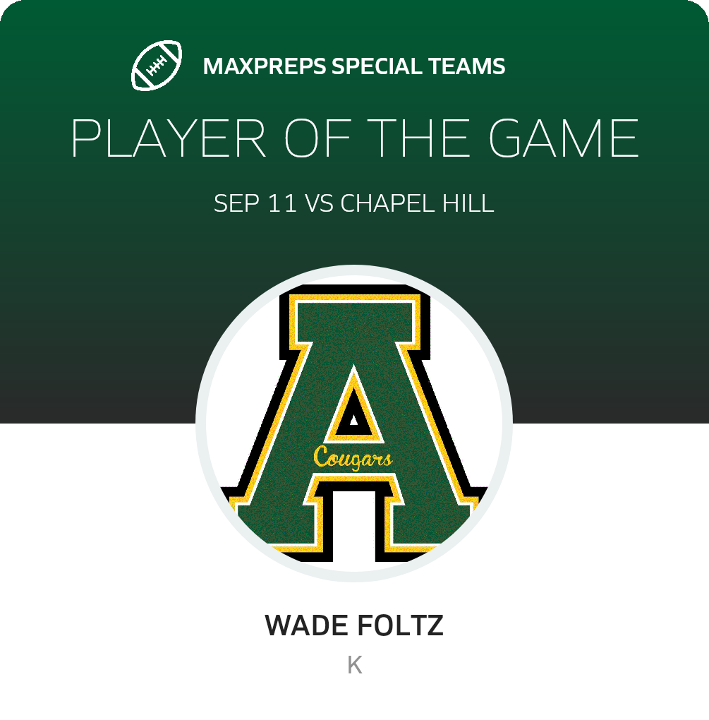 Players of the Game