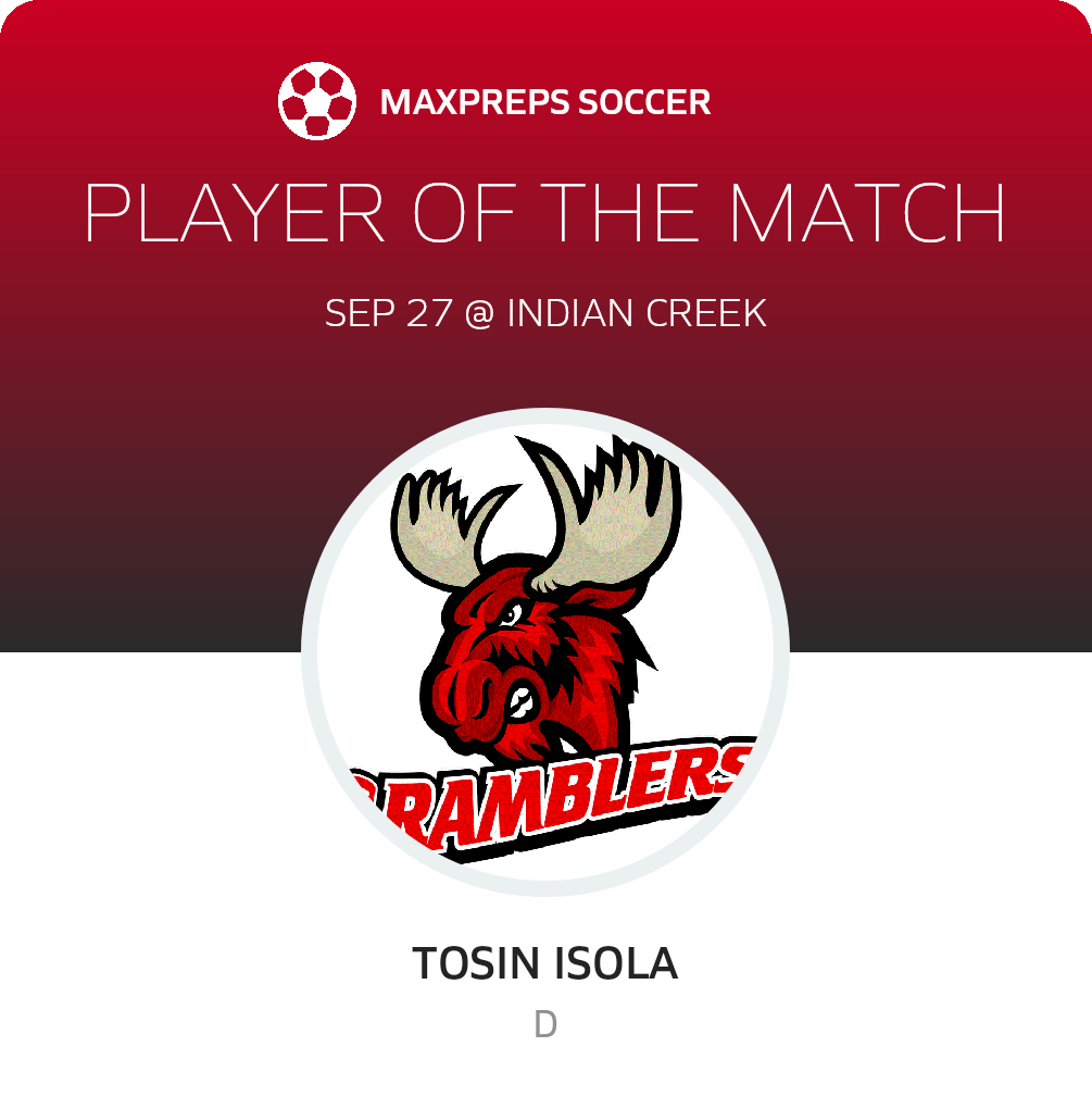 Player of the Match