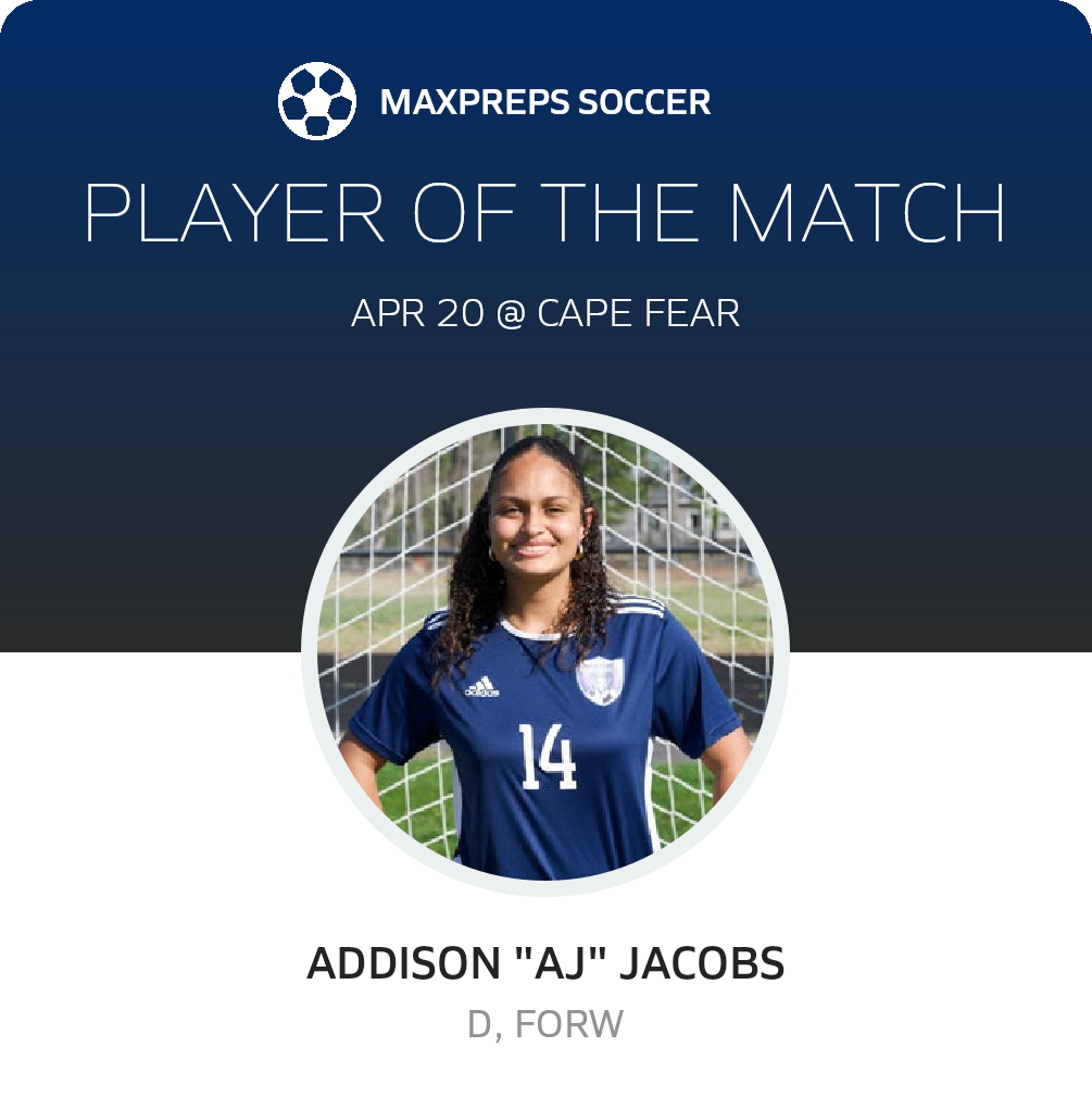 Player of the Match