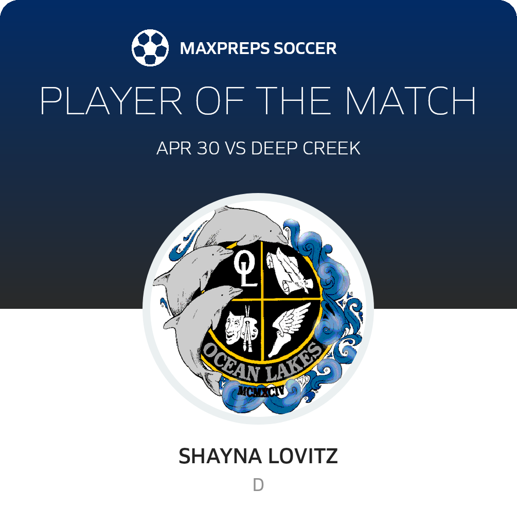 Player of the Match