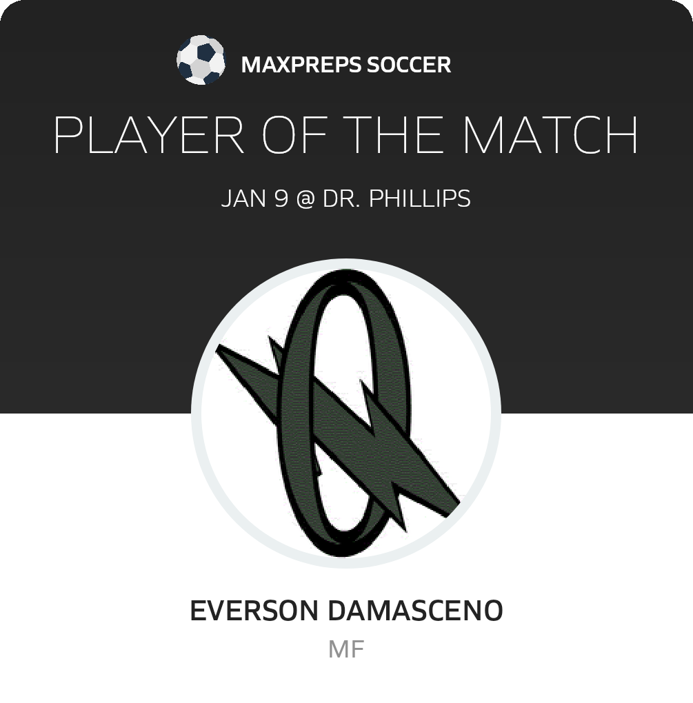 Player of the Match