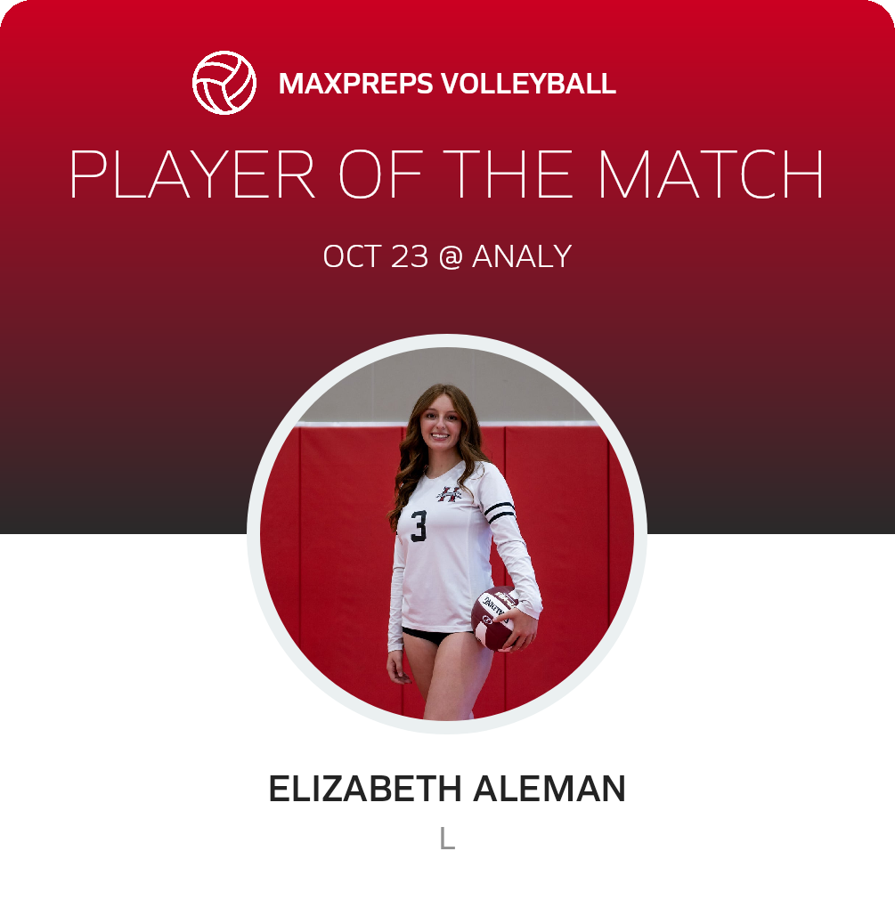 Player of the Match