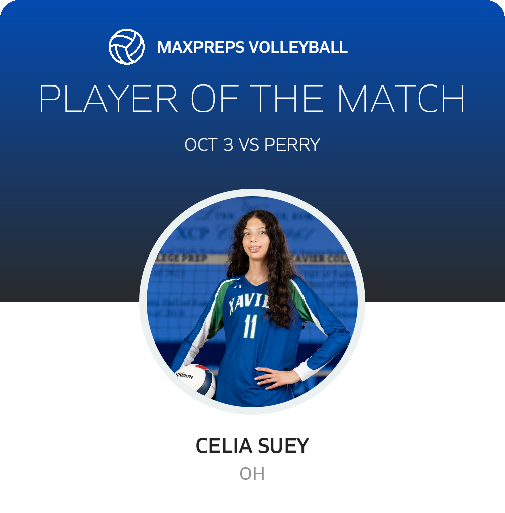 Player of the Match