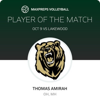Player of the Match