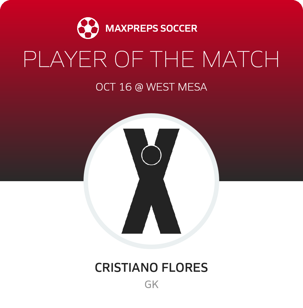 Player of the Match