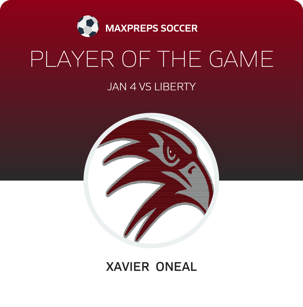 Xavier Oneal's Independence High School Career Home