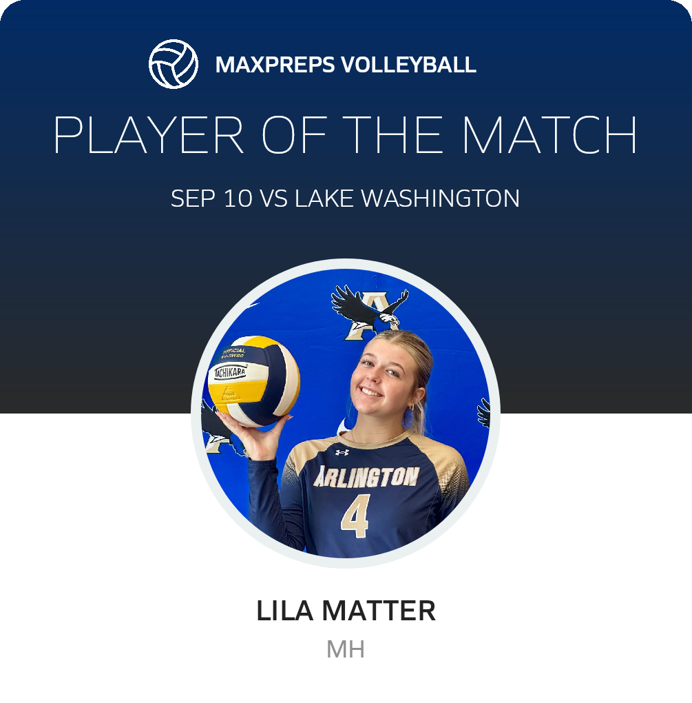 Player of the Match