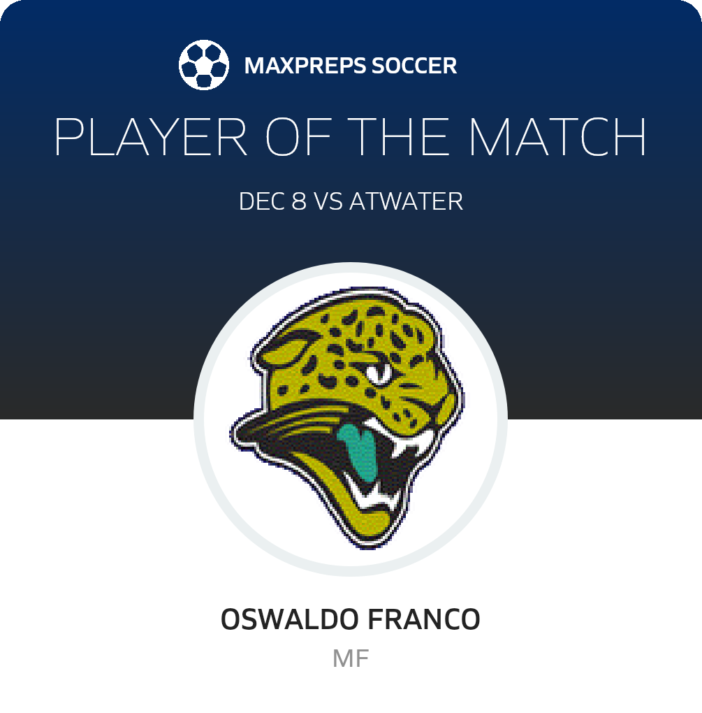 Player of the Match