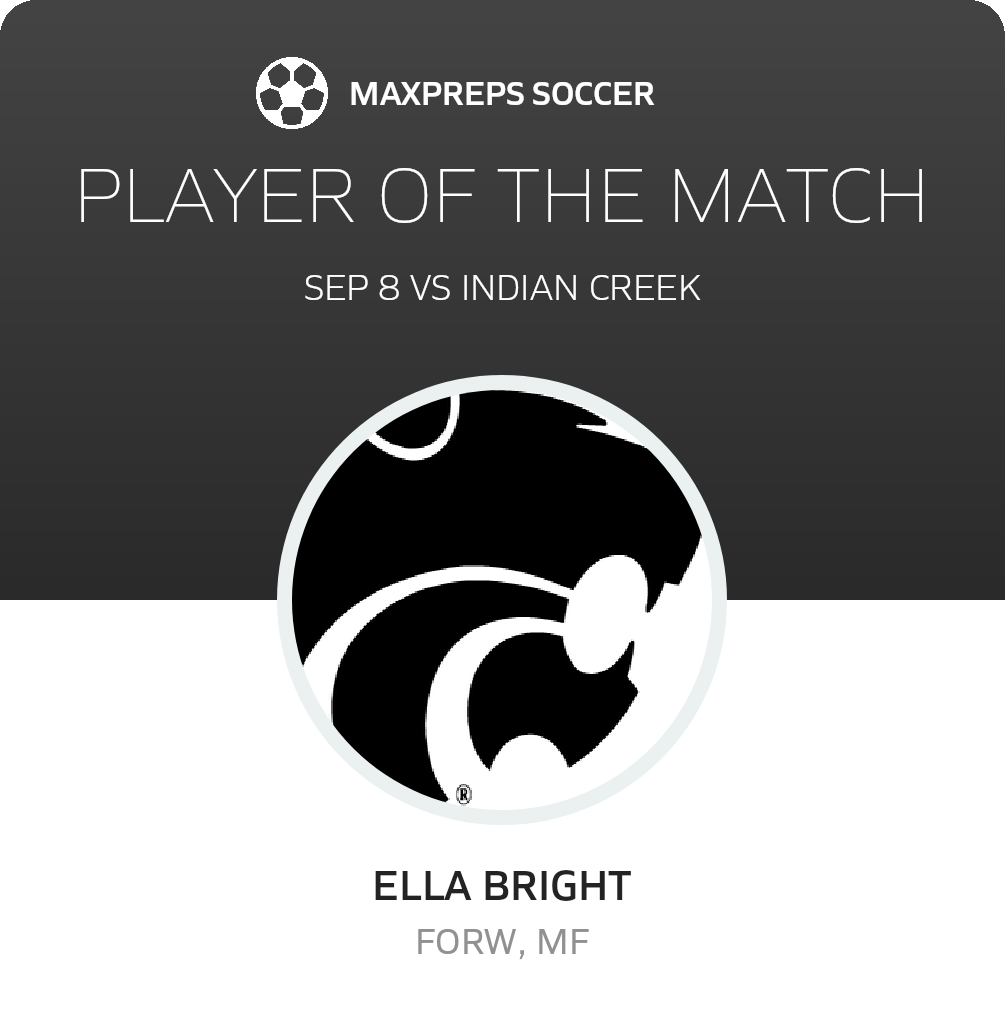 Player of the Match