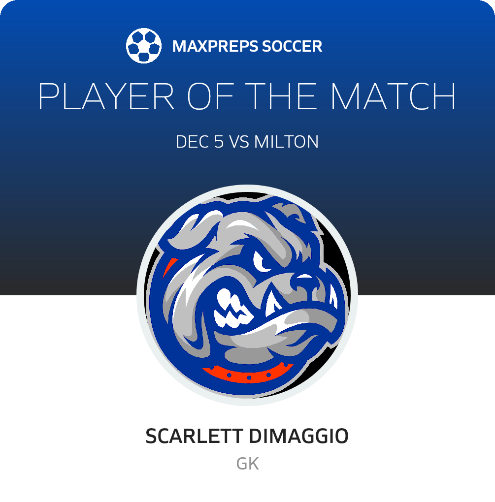 Player of the Match