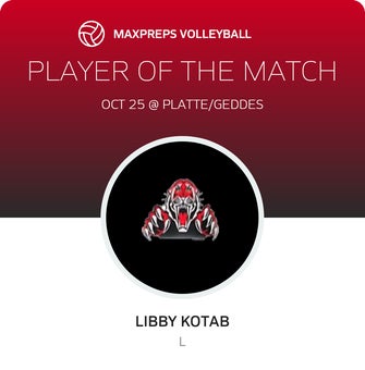 Player of the Match