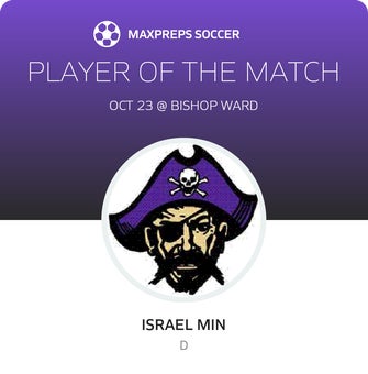 Player of the Match