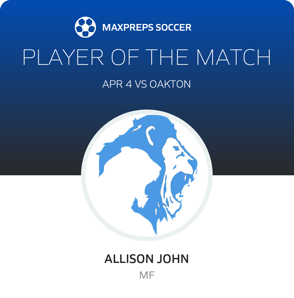 Player of the Match