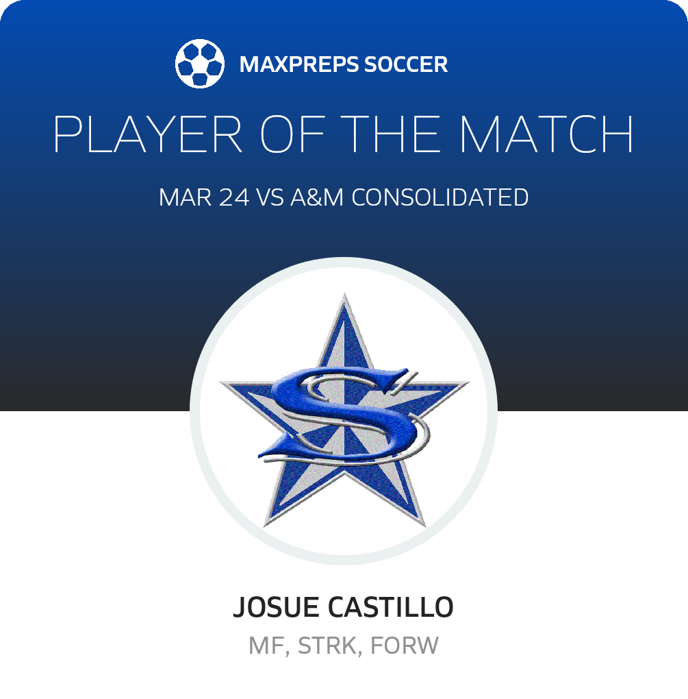 Player of the Match