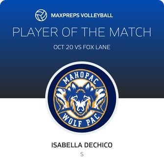 Player of the Match
