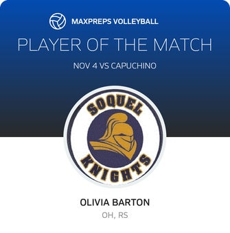Player of the Match