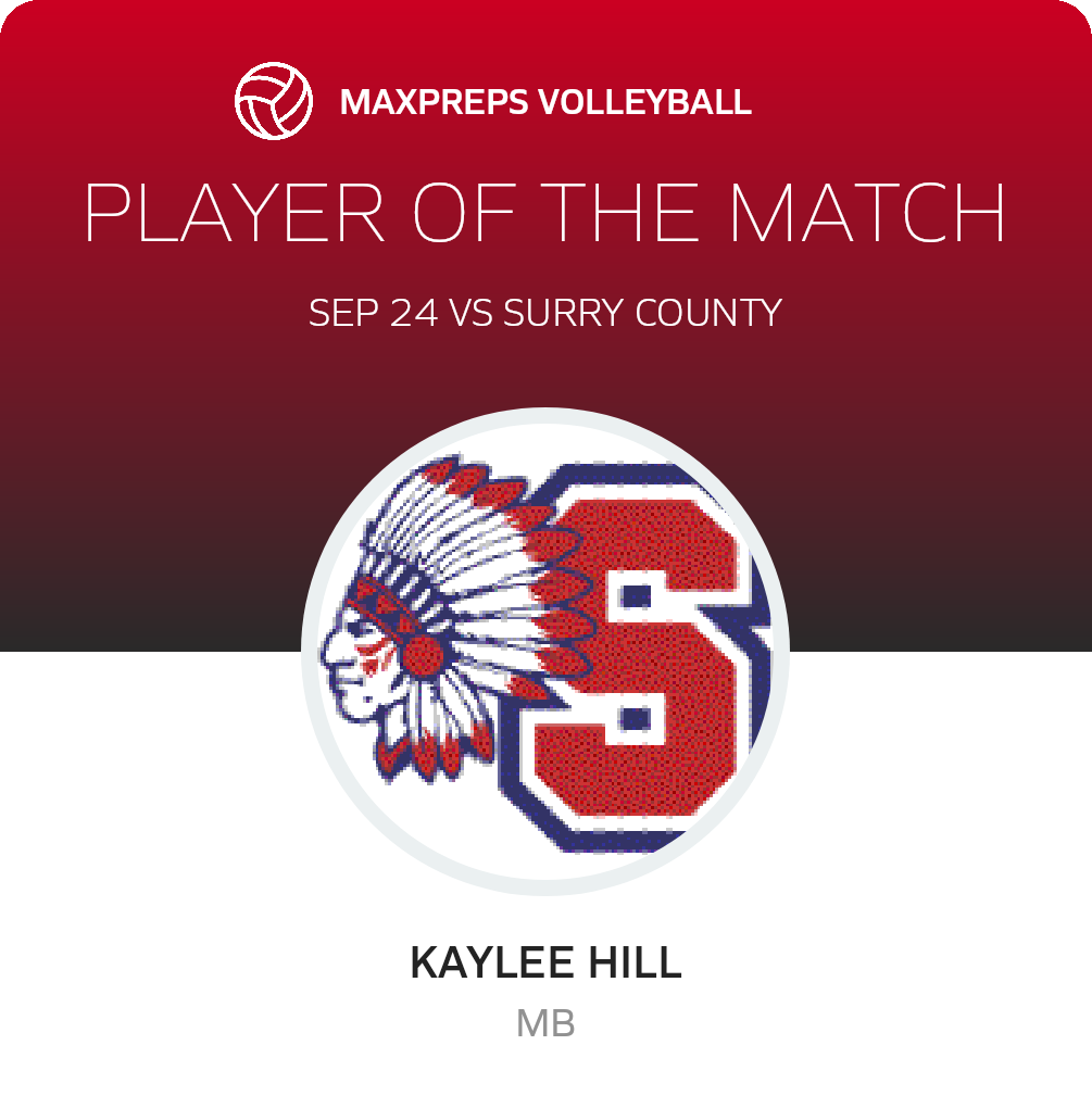Player of the Match