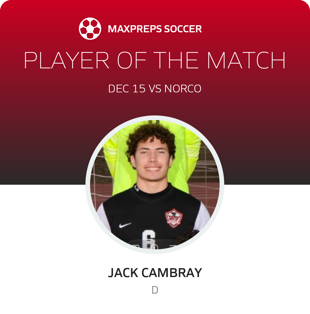 Player of the Match