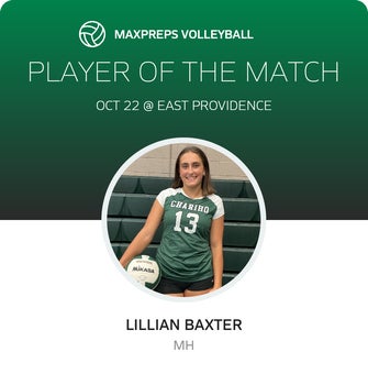 Player of the Match