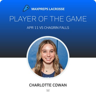 Player of the Game