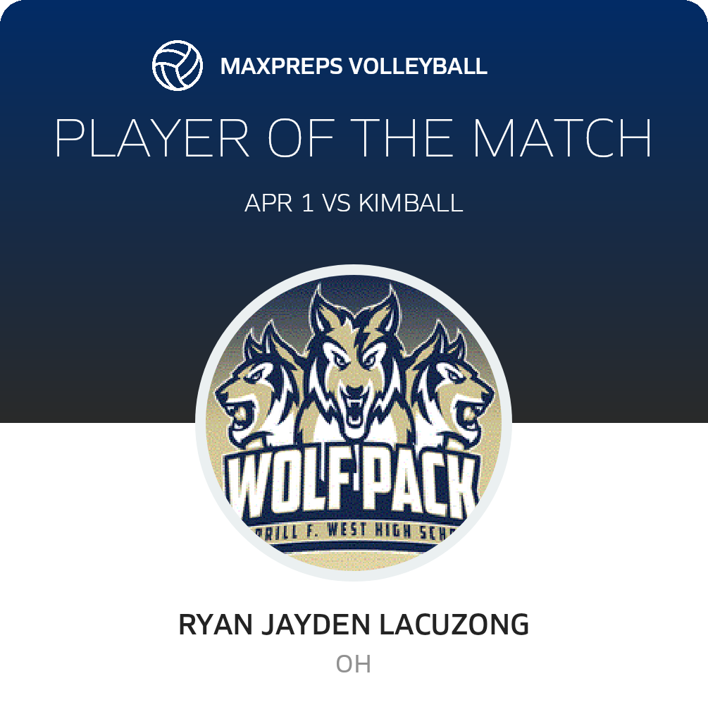 Player of the Game